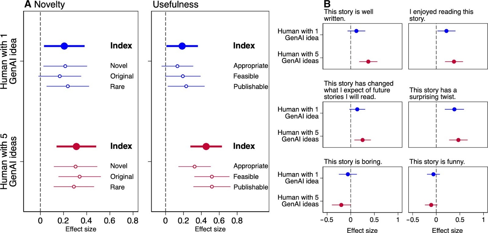 UCLの実験結果画像①