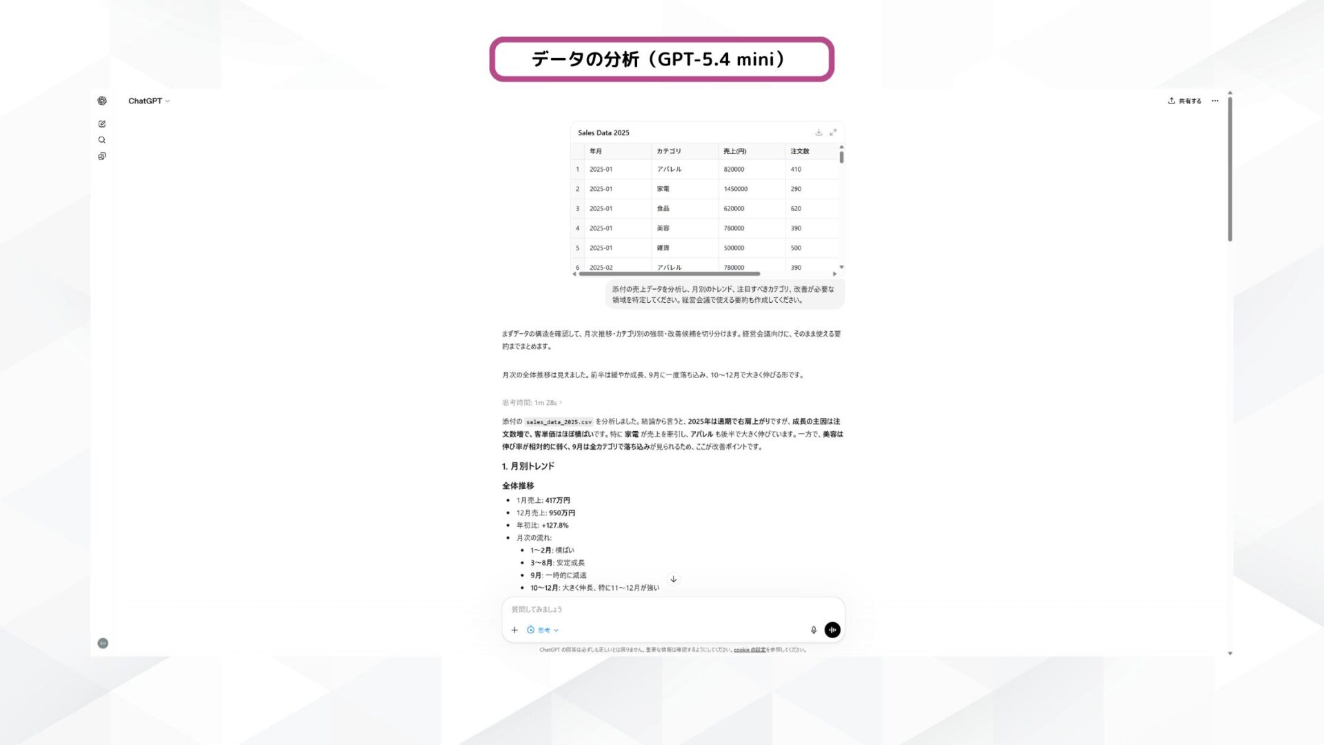 GPT-5.4 miniによる売上データ分析結果（月別テーブルに所感列を追加した出力）