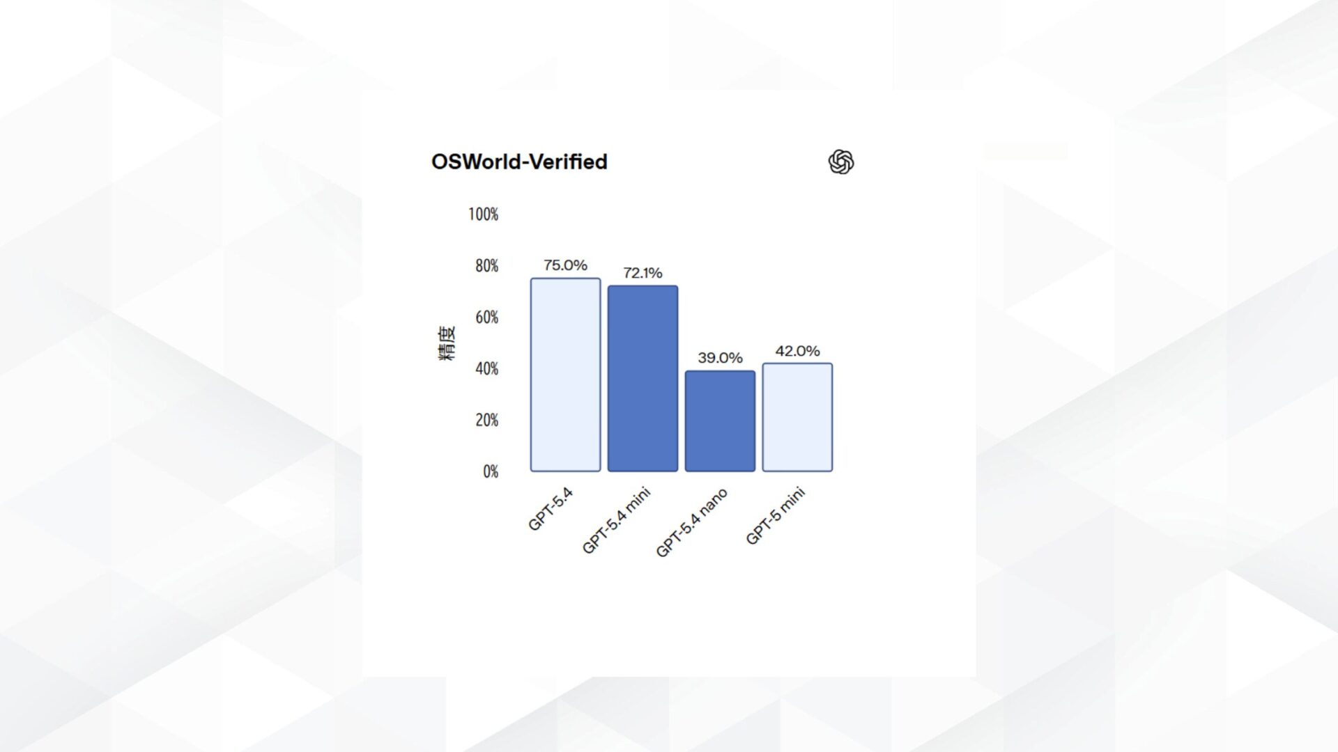 GPT-5.4 miniが対応するツール一覧（Web検索・ファイル検索・コンピュータ操作など）