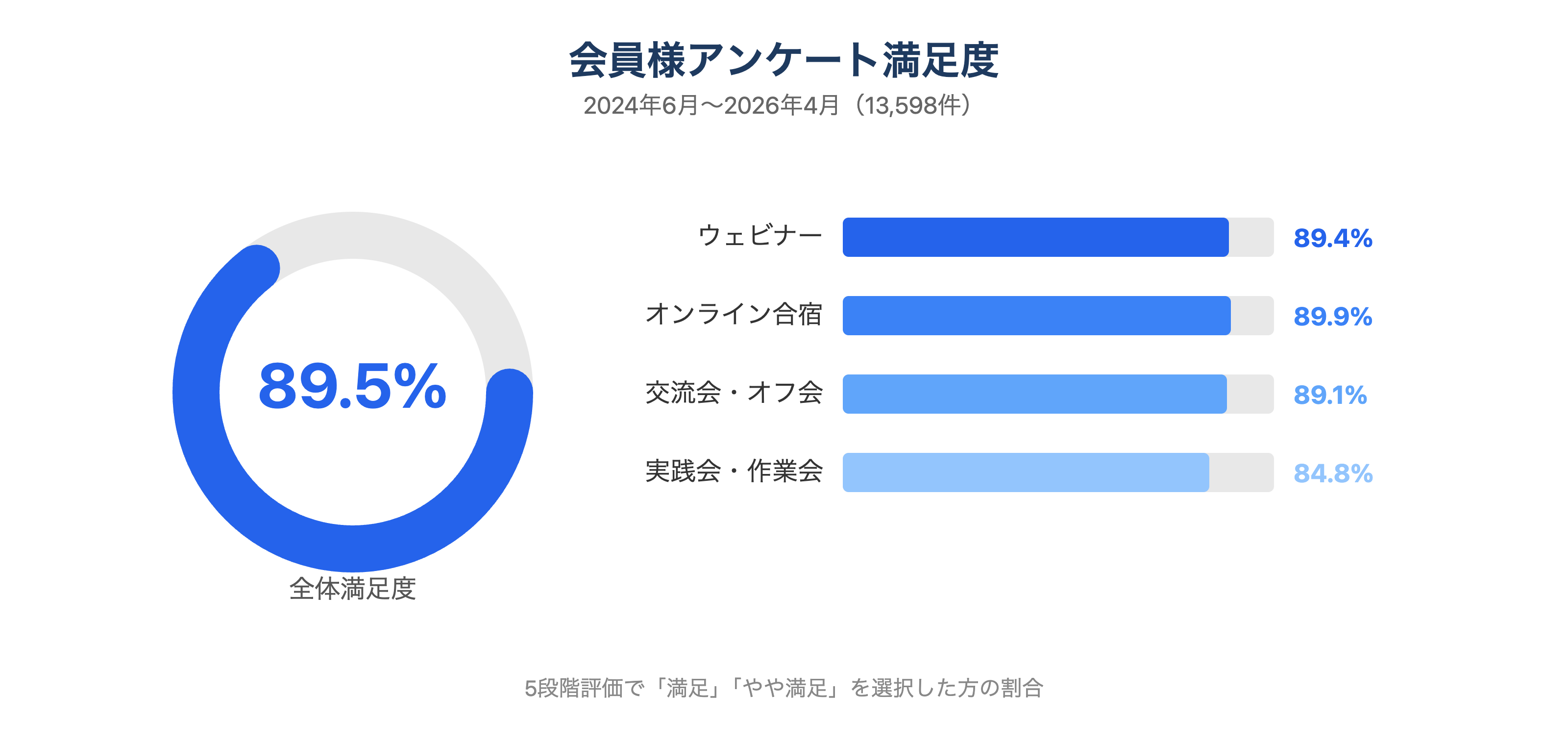 アンケート結果